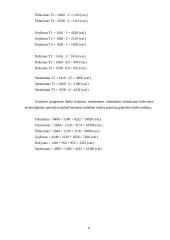 Įmonės planuojamos gaminti produkcijos pelningumo prognozė: UAB "Metalo dirbiniai" 8 puslapis