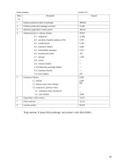 Įmonės rinkodaros planas: gėlių salonas IĮ Petreikių 18 puslapis