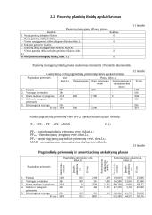 Įmonės veiklos taktinis planavimas ir bazinių rodiklių analizė 12 puslapis