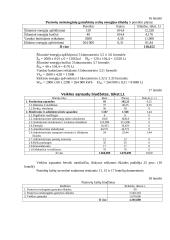 Įmonės veiklos taktinis planavimas ir bazinių rodiklių analizė 14 puslapis