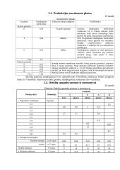 Įmonės veiklos taktinis planavimas ir bazinių rodiklių analizė 15 puslapis