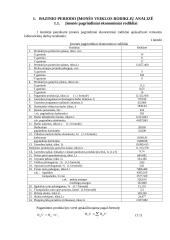 Įmonės veiklos taktinis planavimas ir bazinių rodiklių analizė 3 puslapis