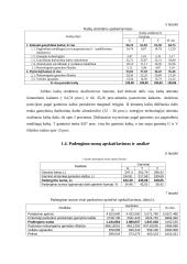 Įmonės veiklos taktinis planavimas ir bazinių rodiklių analizė 7 puslapis