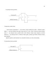 Infliacija ir jos kitimą lemiantys priežastys 15 puslapis