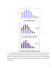 Išduotų leidimų gyvenamųjų namų statybai  tyrimas: Kauno apskritis ir jos savivaldybėse 9 puslapis