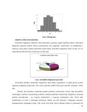 Išduotų leidimų gyvenamųjų namų statybai  tyrimas: Kauno apskritis ir jos savivaldybėse 10 puslapis