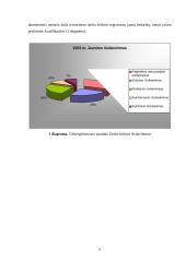 Jaunimo nedarbas. Jaunimo integravimasis į darbo rinką 6 puslapis