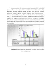 Jaunimo nedarbas. Jaunimo integravimasis į darbo rinką 9 puslapis