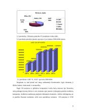 Kompiuterinės įrangos didmeninės prekybos įmonės ekspansijos strategija tarptautinės vadybos kontekste 5 puslapis
