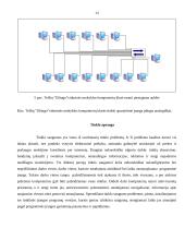 Kompiuterių tinklo projektavimas 12 puslapis