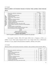 Lietuvos bendrasis vidaus produktas (BVP) 11 puslapis