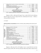 Lietuvos bendrasis vidaus produktas (BVP) 12 puslapis