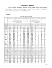 Lietuvos bendrasis vidaus produktas (BVP) 9 puslapis