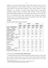 Lietuvos gyventojų pajamų ir išlaidų analizė 13 puslapis