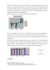 Lietuvos gyventojų pajamų ir išlaidų analizė 19 puslapis