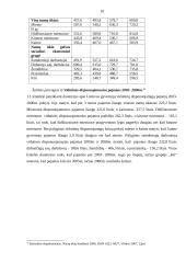 Lietuvos gyventojų pajamų ir išlaidų analizė 10 puslapis