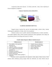 Lietuvos įmonių eksporto plėtros galimybių įvertinimas 5 puslapis