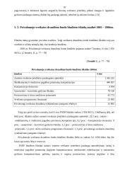 Lietuvos sveikatos draudimo fondo biudžeto analizė 18 puslapis