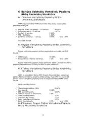 Lietuvos, Latvijos ir Estijos vertybinių popierių biržų palyginamoji analizė 13 puslapis