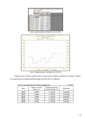 Meksikos peso kurso kitimas 2006 metų sausio 1-vasario 24 dienomis 13 puslapis