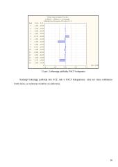 Meksikos peso kurso kitimas 2006 metų sausio 1-vasario 24 dienomis 15 puslapis