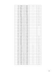 Meksikos peso kurso kitimas 2006 metų sausio 1-vasario 24 dienomis 17 puslapis