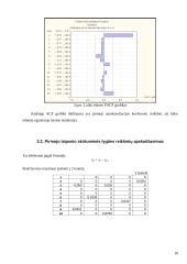 Meksikos peso kurso kitimas 2006 metų sausio 1-vasario 24 dienomis 9 puslapis