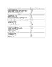 Metalo pjovimo žirklės 2 puslapis