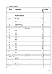 Mikrovaldiklio PIC16FR6X taikymas 15 puslapis