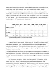 Nedarbo priežastys ir raida Lietuvoje 17 puslapis