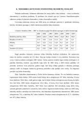 Nedarbas: priežastys ir raida Lietuvoje 20 puslapis