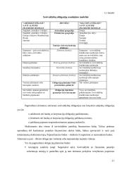 Obligacijos pasaulio ir Lietuvos vertybinių popierių rinkose 19 puslapis