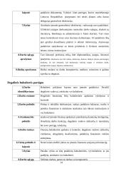 Pareigybių/darbo vietų analizė, užmokesčio sistema ir personalo parinkimo procedūra: UAB "Venta" 13 puslapis