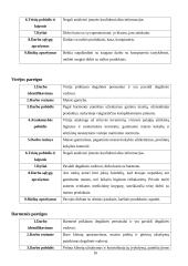 Pareigybių/darbo vietų analizė, užmokesčio sistema ir personalo parinkimo procedūra: UAB "Venta" 15 puslapis