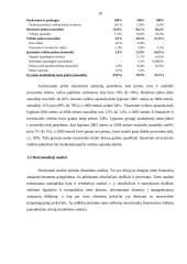 Paslaugų teikimo apskaita: UAB "Perkūno namai" 6 puslapis