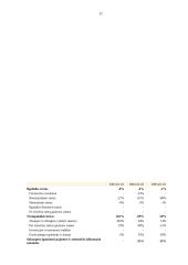 Paslaugų teikimo apskaita: UAB "Perkūno namai" 7 puslapis