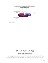 Pensijų fondai ir jų įtaka finansinėms rinkoms, Lietuvos, Lenkijos ir Vengrijos palyginimas 20 puslapis