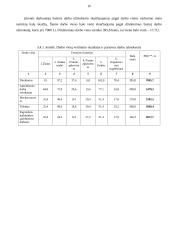 Personalo vadyba: apželdinimo paslaugos 19 puslapis