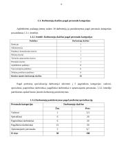 Personalo vadyba: apželdinimo paslaugos 6 puslapis