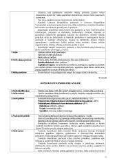 Personalo vadyba: UAB "Šilo vaistinė" 14 puslapis