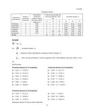 Planuojamos gaminti produkcijos pelningumo prognozė: UAB "Ugnelė" 13 puslapis