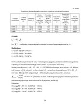 Planuojamos gaminti produkcijos pelningumo prognozė: UAB "Ugnelė" 14 puslapis