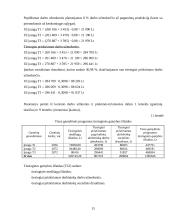 Planuojamos gaminti produkcijos pelningumo prognozė: UAB "Ugnelė" 15 puslapis