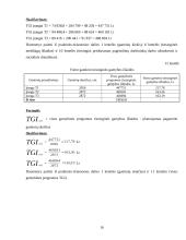 Planuojamos gaminti produkcijos pelningumo prognozė: UAB "Ugnelė" 16 puslapis
