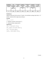 Planuojamos gaminti produkcijos pelningumo prognozės: UAB "Sapnų sala" 12 puslapis