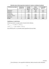 Planuojamos gaminti produkcijos pelningumo prognozės: UAB "Sapnų sala" 13 puslapis