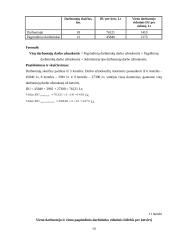 Planuojamos gaminti produkcijos pelningumo prognozės: UAB "Sapnų sala" 14 puslapis