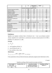 Planuojamos gaminti produkcijos pelningumo prognozės: UAB "Sapnų sala" 18 puslapis