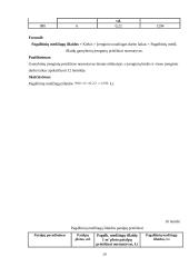 Planuojamos gaminti produkcijos pelningumo prognozės: UAB "Sapnų sala" 19 puslapis