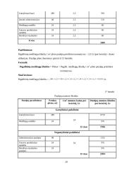 Planuojamos gaminti produkcijos pelningumo prognozės: UAB "Sapnų sala" 20 puslapis